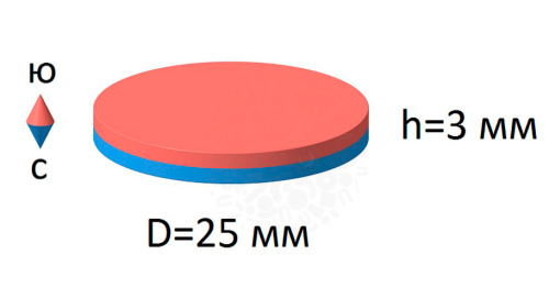 Неодимовый магнит  диск 25х 3мм в наличии фото 3