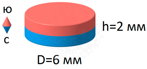 Неодимовый магнит  диск  6х2мм в наличии фото 4