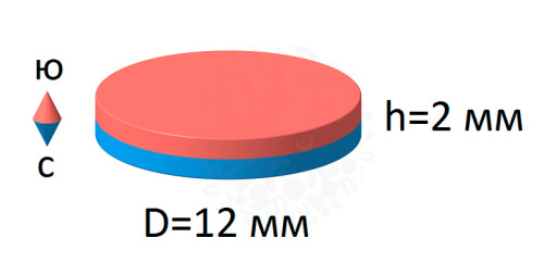 Неодимовый магнит  диск 12х2мм в наличии фото 6