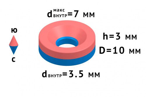 Неодимовый магнит диск 10х3мм с зенковкой 3,5/7 в наличии фото 6