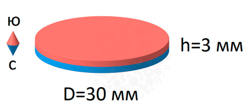 Неодимовый магнит  диск 30х 3мм в наличии фото 4