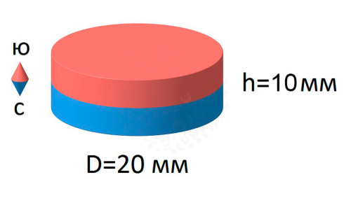 Неодимовый магнит  диск 20х10мм в наличии фото 4