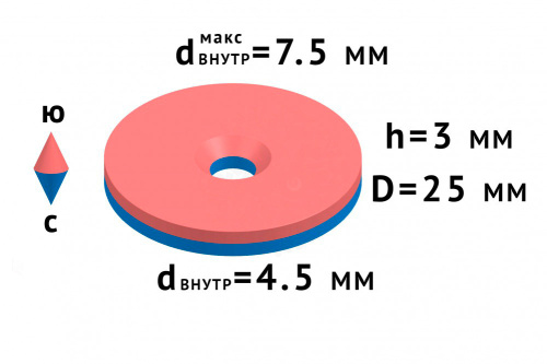 Неодимовый магнит диск 25х3мм с зенковкой 4,5/7,5 в наличии фото 6