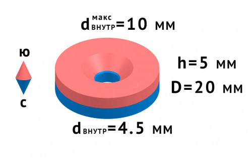 Неодимовый магнит диск 20х5мм с зенковкой 4,5/10 в наличии фото 6
