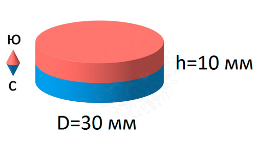 Неодимовый магнит  диск 30х10мм в наличии фото 4