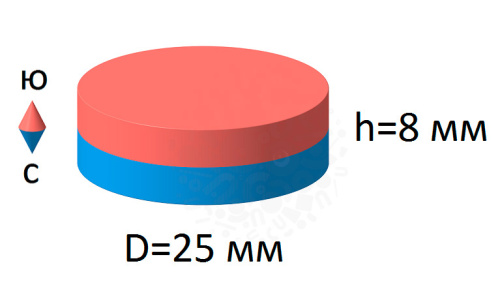 Неодимовый магнит  диск 25х 8мм в наличии фото 4