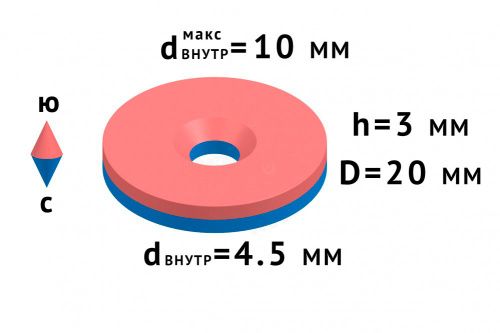 Неодимовый магнит диск 20х3мм с зенковкой 4,5/7.5 в наличии фото 7