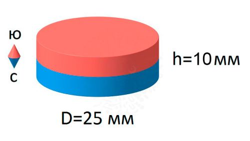 Неодимовый магнит  диск 25х10мм в наличии фото 5